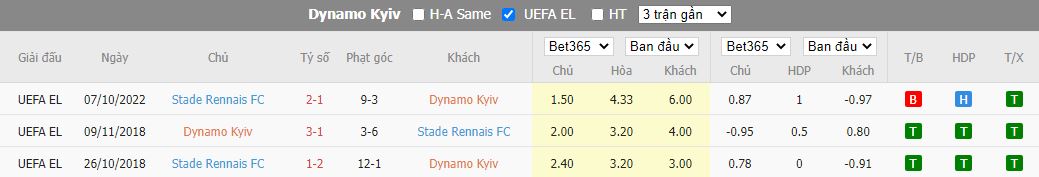 Nhận định Dynamo Kiev vs Rennes, 23h45 ngày 13/10, Europa League - Ảnh 3
