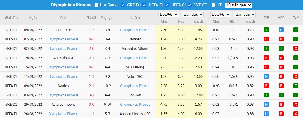 Nhận định Qarabag vs Olympiacos, 23h45 ngày 13/10, Europa League - Ảnh 4