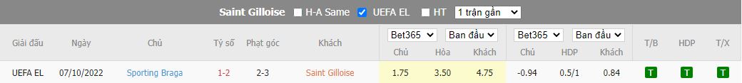 Nhận định Saint Gilloise vs Braga, 23h45 ngày 13/10, Europa League - Ảnh 3