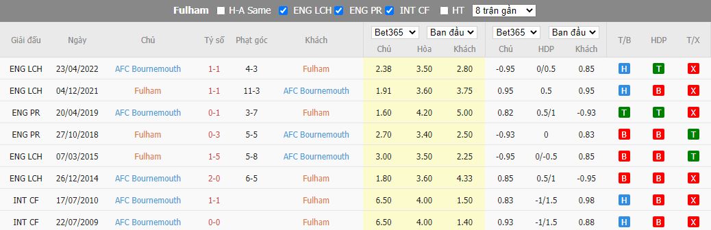 Nhận định Fulham vs Bournemouth, 21h00 ngày 15/10, Ngoại hạng Anh - Ảnh 3