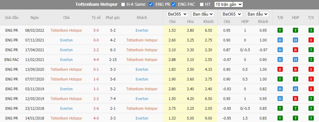 Nhận định Tottenham vs Everton, 23h30 ngày 15/10, Ngoại hạng Anh - Ảnh 3