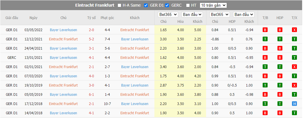 Nhận định Frankfurt vs Leverkusen, 20h30 ngày 15/10, Bundesliga - Ảnh 3