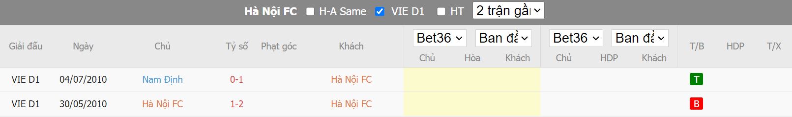 Nhận định Hà Nội vs Nam Định, 19h15 ngày 15/10, V League - Ảnh 3