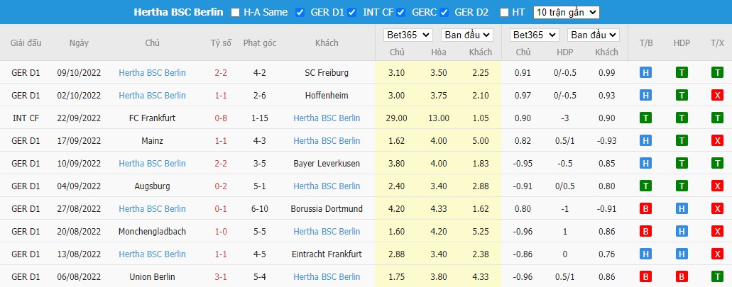 Nhận định Leipzig vs Berlin, 23h30 ngày 15/10, Bundesliga - Ảnh 4
