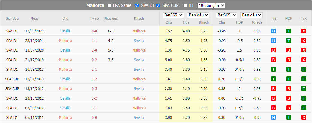 Nhận định Mallorca vs Sevilla, 23h30 ngày 15/10, La Liga - Ảnh 3