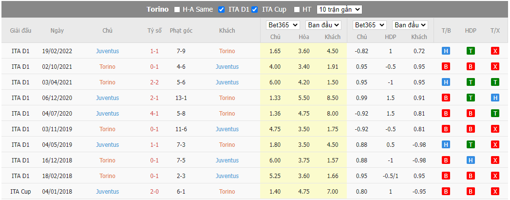 Nhận định Torino vs Juventus, 23h00 ngày 15/10, Serie A - Ảnh 3