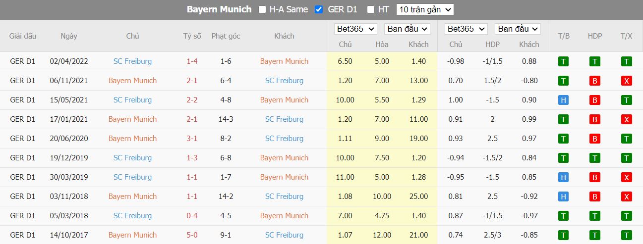Nhận định Bayern Munich vs Freiburg, 00h30 ngày 17/10, Bundesliga - Ảnh 3