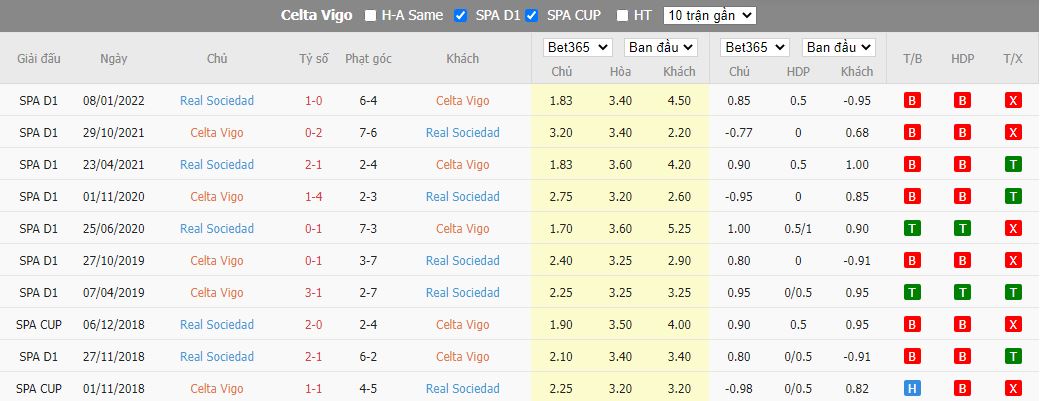 Nhận định Celta Vigo vs Sociedad, 19h00 ngày 16/10, La Liga - Ảnh 3