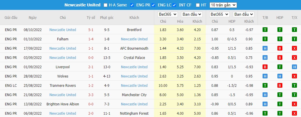 Nhận định Man United vs Newcastle, 20h00 ngày 16/10, Ngoại Hạng Anh - Ảnh 5