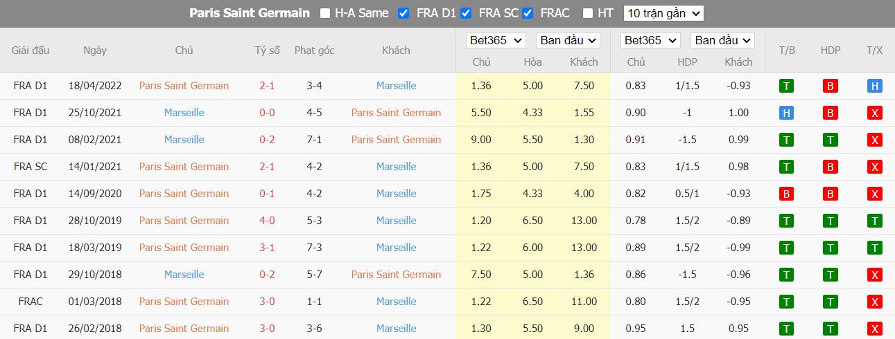 Nhận định PSG vs Marseille, 01h45 ngày 17/10, Ligue 1 - Ảnh 3