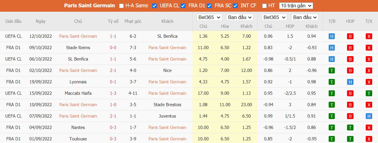 Nhận định PSG vs Marseille, 01h45 ngày 17/10, Ligue 1 - Ảnh 5