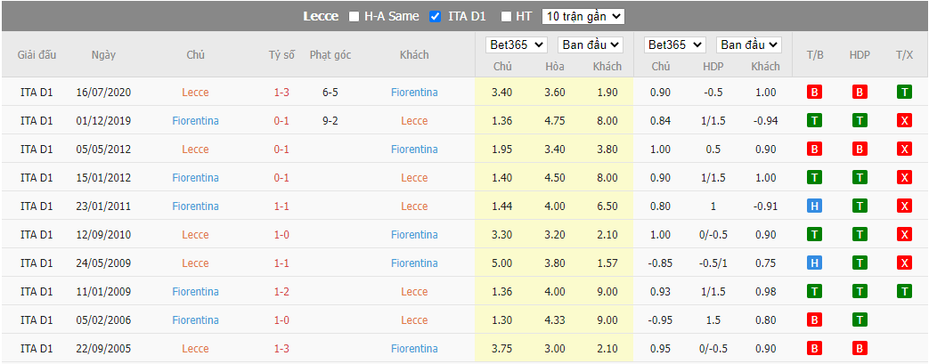 Nhận định Lecce vs Fiorentina, 01h45 ngày 18/10, Serie A - Ảnh 3
