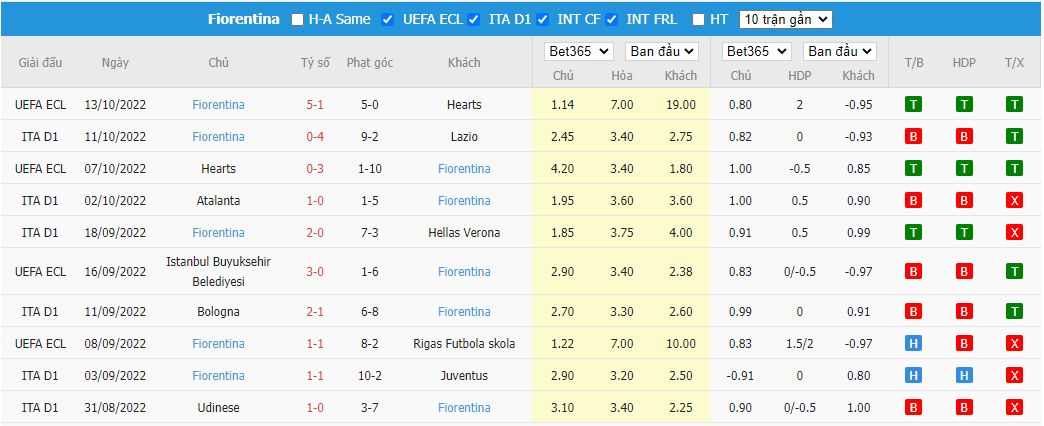 Nhận định Lecce vs Fiorentina, 01h45 ngày 18/10, Serie A - Ảnh 4
