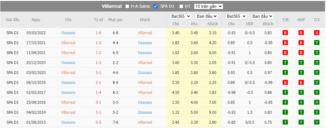 Nhận định Villarreal vs Osasuna, 02h00 ngày 18/10, La Liga - Ảnh 3