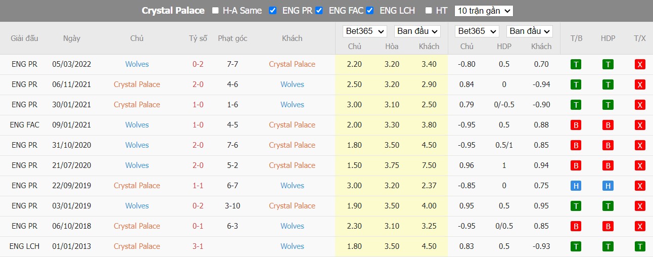 Nhận định Crystal Palace vs Wolves, 02h15 ngày 19/10, Ngoại hạng Anh - Ảnh 4