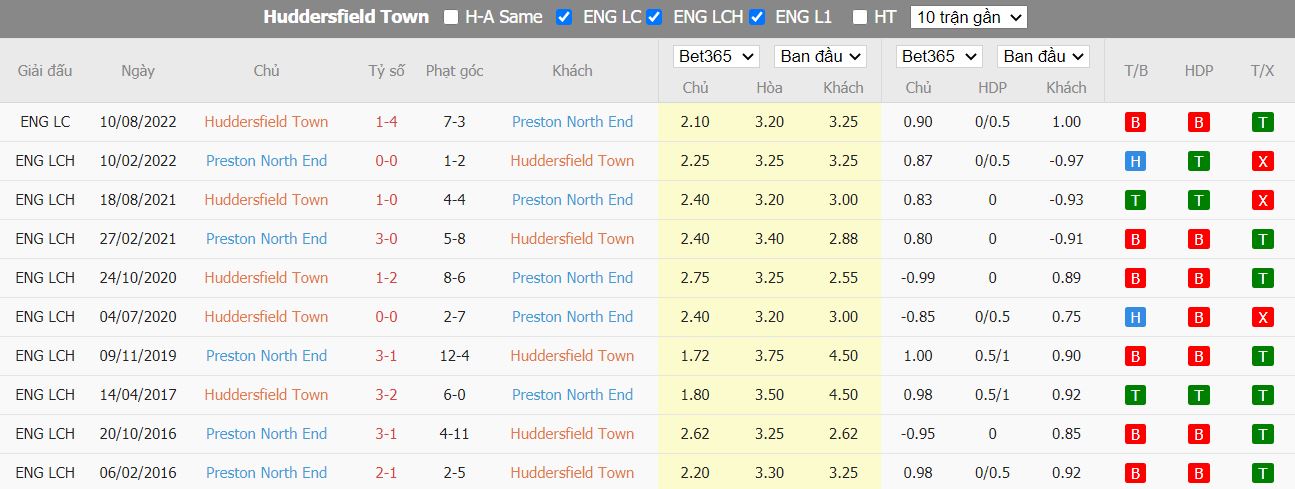 Nhận định Huddersfield vs Preston, 01h45 ngày 19/10, Hạng Nhất Anh - Ảnh 3