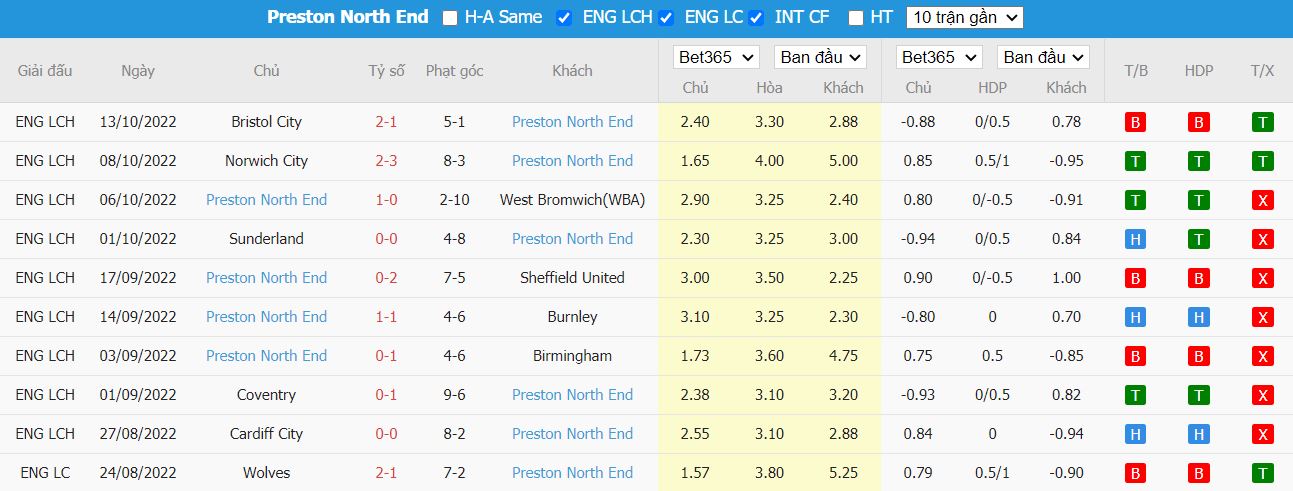 Nhận định Huddersfield vs Preston, 01h45 ngày 19/10, Hạng Nhất Anh - Ảnh 5