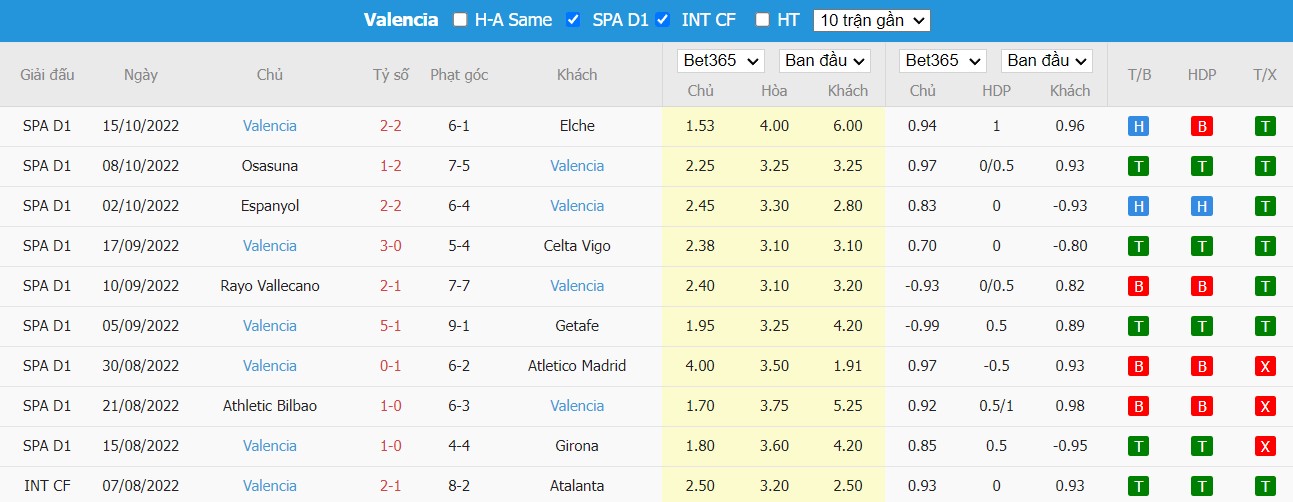 Nhận định Sevilla vs Valencia, 0h ngày 19/10, La Liga - Ảnh 5