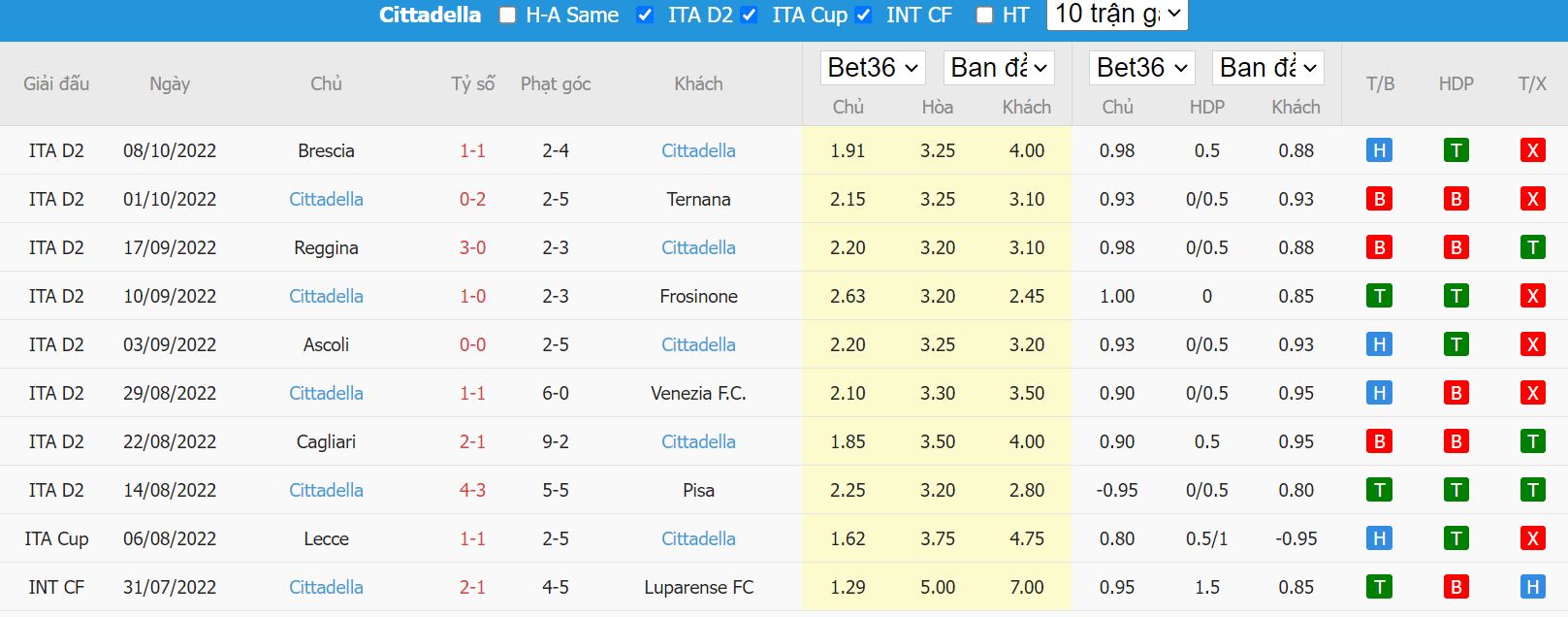 Nhận định Torino vs Cittadella, 02h00 ngày 19/10, Cup quốc gia Italia - Ảnh 3
