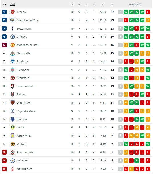 Nhận định Bournemouth vs Southampton, 01h30 ngày 20/10, Ngoại hạng Anh - Ảnh 2