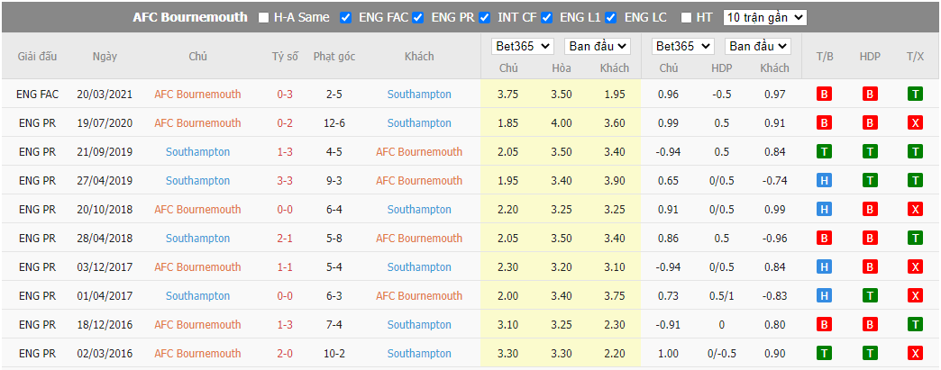 Nhận định Bournemouth vs Southampton, 01h30 ngày 20/10, Ngoại hạng Anh - Ảnh 3