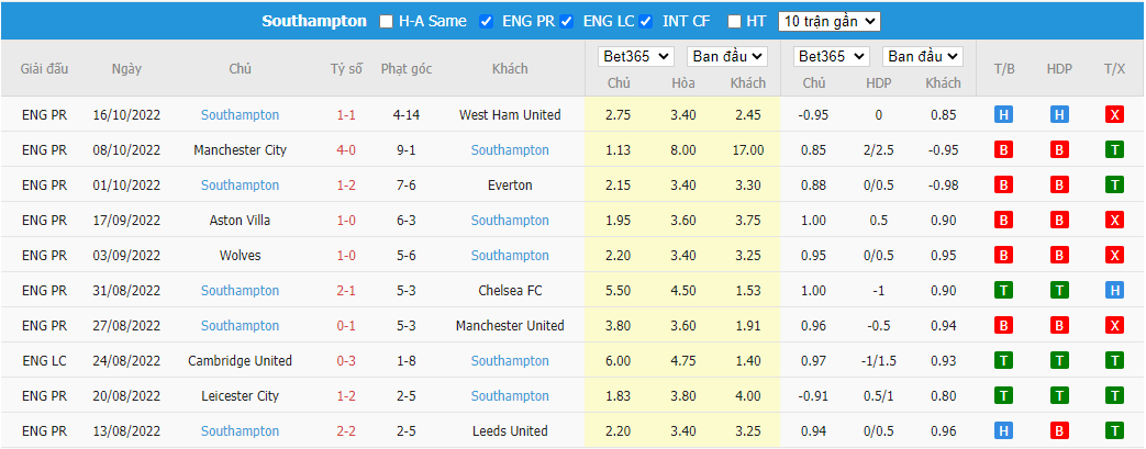 Nhận định Bournemouth vs Southampton, 01h30 ngày 20/10, Ngoại hạng Anh - Ảnh 5