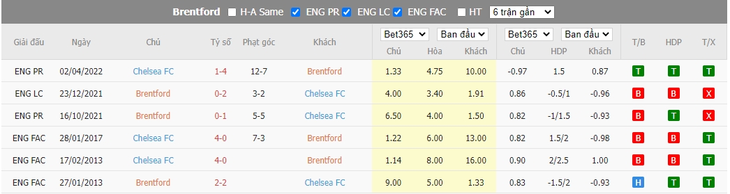 Nhận định Brentford vs Chelsea, 01h30 ngày 20/10, Ngoại hạng Anh - Ảnh 3