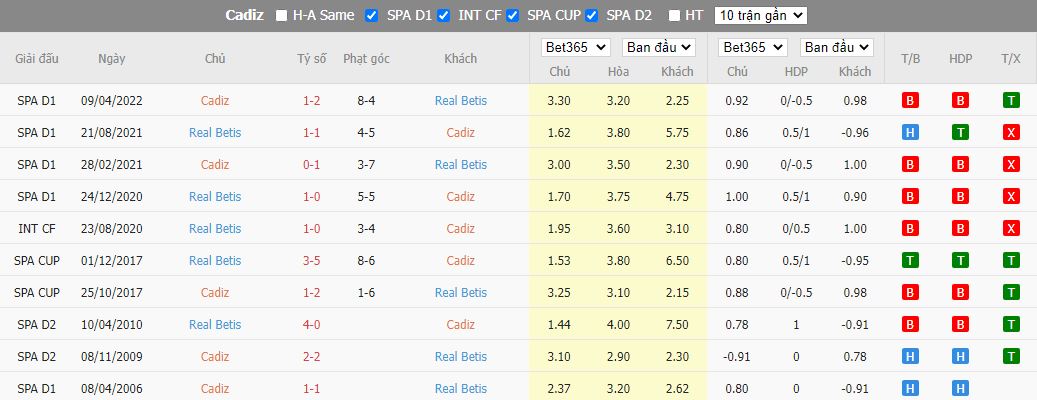 Nhận định Cadiz vs Real Betis, 00h00 ngày 20/10, La Liga - Ảnh 3