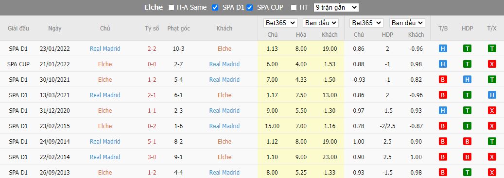 Nhận định Elche vs Real Madrid, 02h00 ngày 20/10, La Liga - Ảnh 3