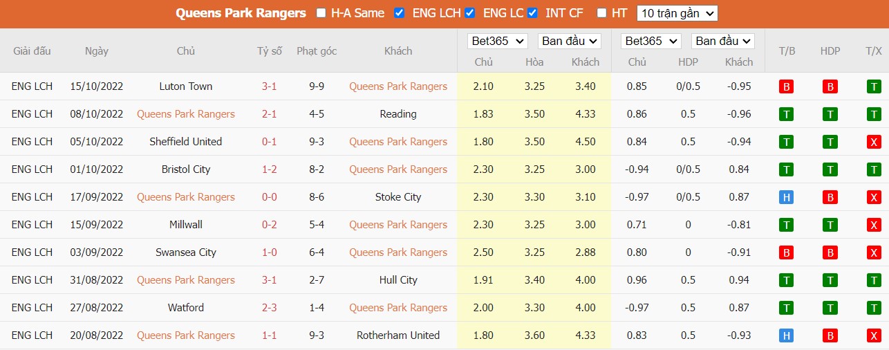 Nhận định QPR vs Cardiff, 1h45 ngày 20/10, Hạng nhất Anh - Ảnh 5