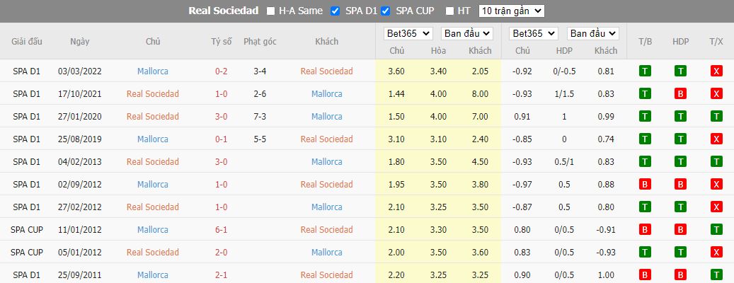 Nhận định Sociedad vs Mallorca, 01h00 ngày 20/10, La Liga - Ảnh 3
