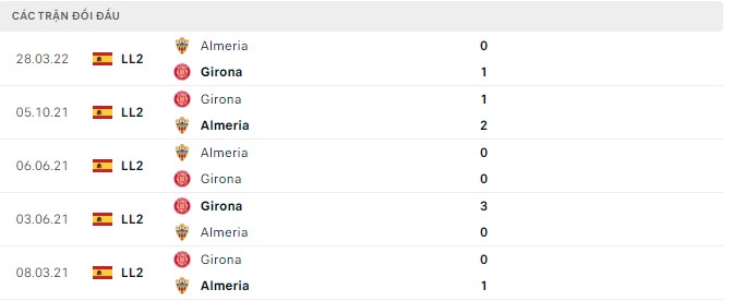 Nhận định Almeria vs Girona, 0h00 ngày 21/10, La Liga - Ảnh 3
