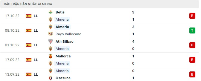 Nhận định Almeria vs Girona, 0h00 ngày 21/10, La Liga - Ảnh 4