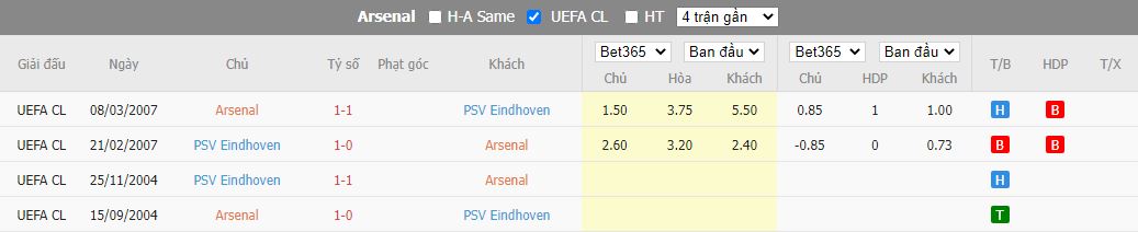 Nhận định Arsenal vs PSV, 00h00 ngày 21/10, Europa League - Ảnh 3