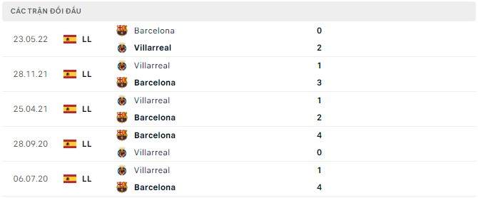 Nhận định Barcelona vs Villarreal, 2h00 ngày 21/10, La Liga - Ảnh 3