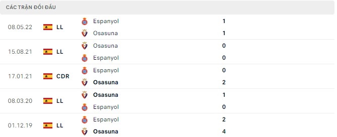 Nhận định Osasuna vs Espanyol, 1h00 ngày 21/10, La Liga - Ảnh 3