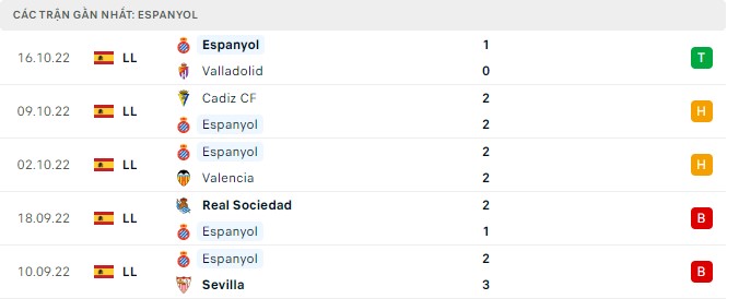 Nhận định Osasuna vs Espanyol, 1h00 ngày 21/10, La Liga - Ảnh 4