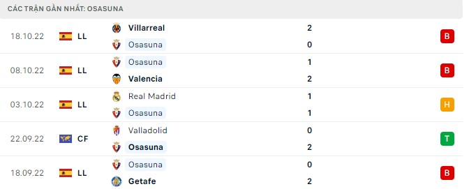 Nhận định Osasuna vs Espanyol, 1h00 ngày 21/10, La Liga - Ảnh 5