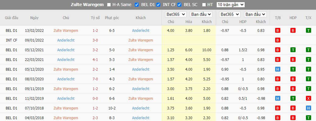 Nhận định Zulte Waregem vs Anderlecht, 01h45 ngày 21/10, VĐQG Bỉ - Ảnh 3