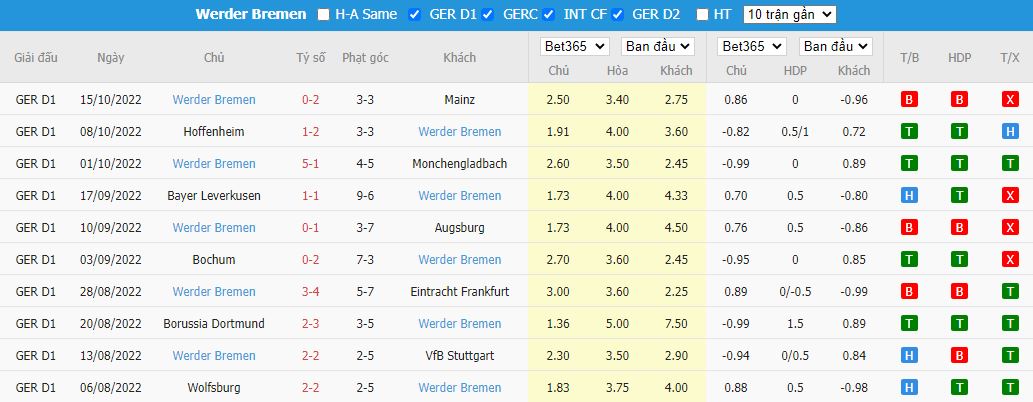 Nhận định Freiburg vs Werder Bremen, 20h30 ngày 22/10, Bundesliga - Ảnh 5