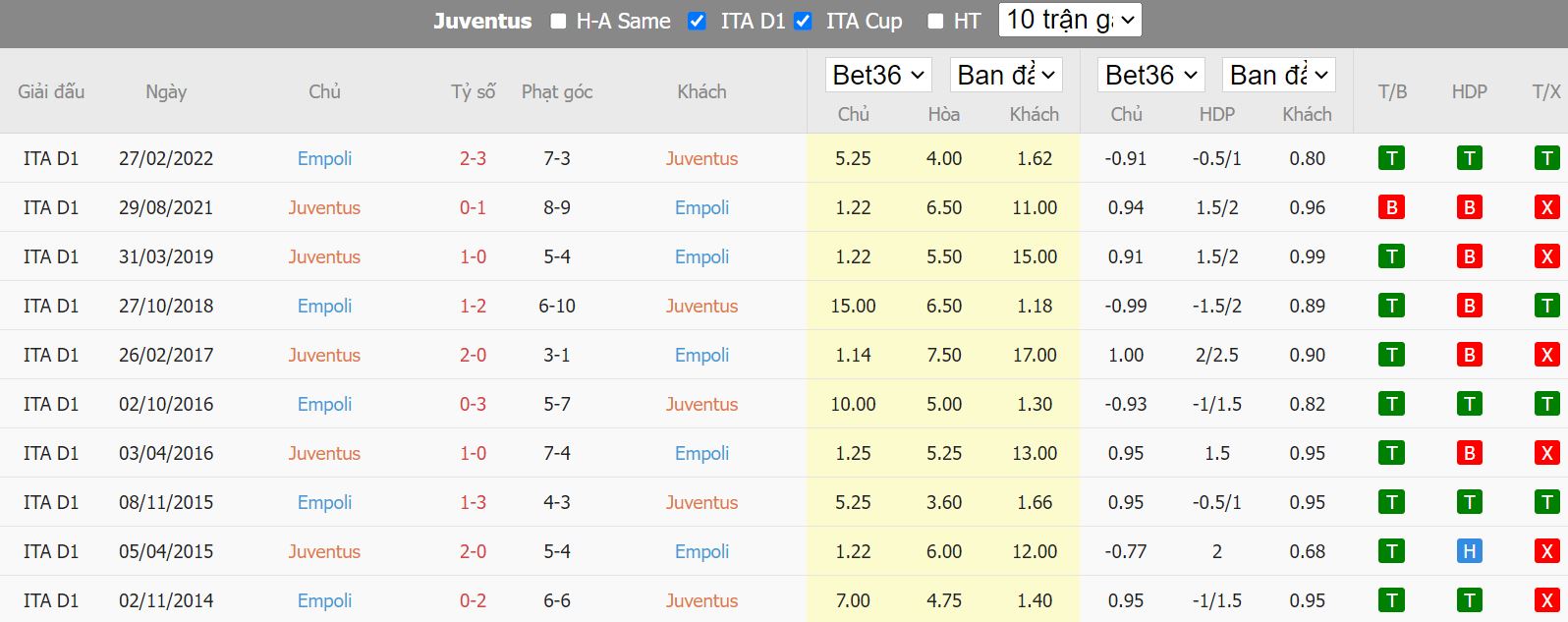 Nhận định Juventus vs Empoli, 01h45 ngày 22/10, Serie A - Ảnh 3