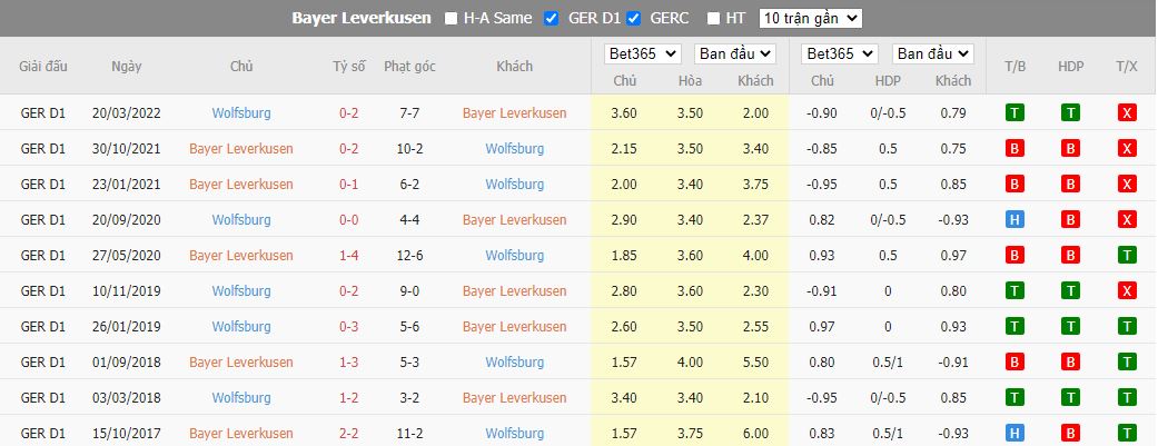 Nhận định Leverkusen vs Wolfsburg, 20h30 ngày 22/10, Bundesliga - Ảnh 3
