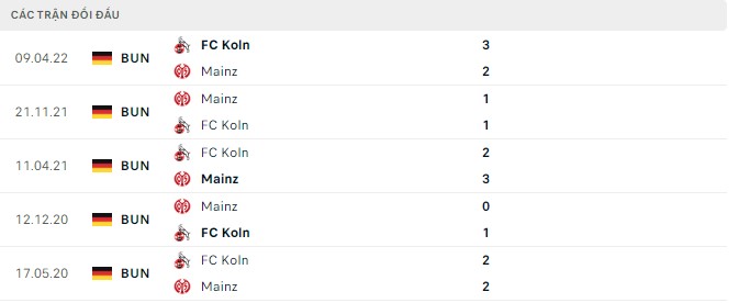Nhận định Mainz 05 vs Koln, 2h30 ngày 22/10, Bundesliga - Ảnh 3