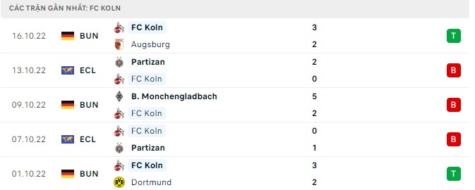 Nhận định Mainz 05 vs Koln, 2h30 ngày 22/10, Bundesliga - Ảnh 4