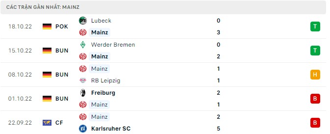 Nhận định Mainz 05 vs Koln, 2h30 ngày 22/10, Bundesliga - Ảnh 5