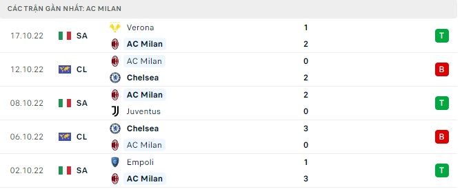 Nhận định AC Milan vs Monza, 23h ngày 22/10, Serie A - Ảnh 4