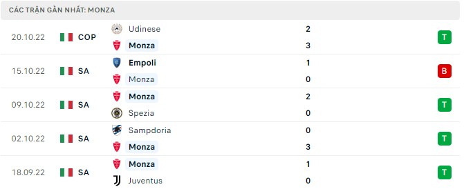 Nhận định AC Milan vs Monza, 23h ngày 22/10, Serie A - Ảnh 5