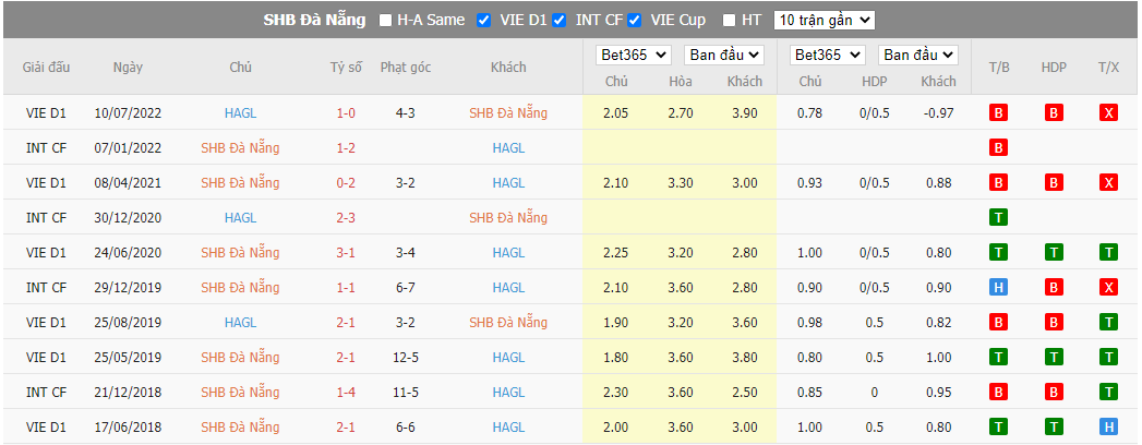 Nhận định Đà Nẵng vs HAGL, 17h00 ngày 22/10, V-League - Ảnh 3