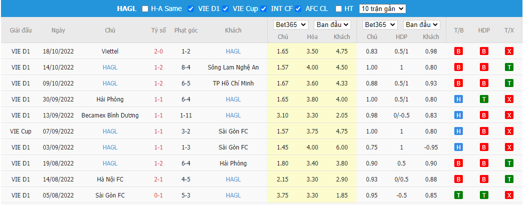 Nhận định Đà Nẵng vs HAGL, 17h00 ngày 22/10, V-League - Ảnh 5