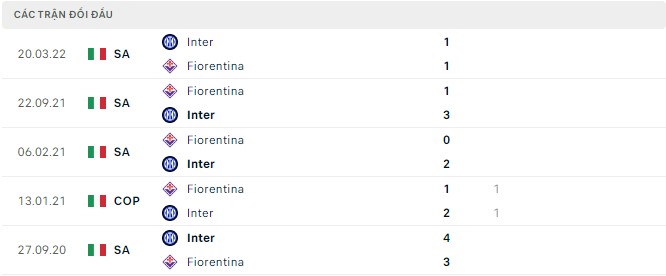 Nhận định Fiorentina vs Inter Milan, 1h45 ngày 23/10, Serie A - Ảnh 3